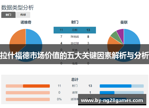 拉什福德市场价值的五大关键因素解析与分析