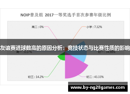 友谊赛进球数高的原因分析：竞技状态与比赛性质的影响