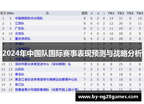 2024年中国队国际赛事表现预测与战略分析