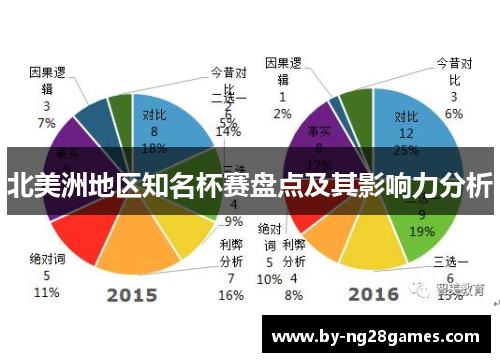 北美洲地区知名杯赛盘点及其影响力分析
