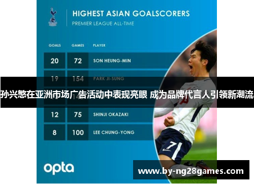 孙兴慜在亚洲市场广告活动中表现亮眼 成为品牌代言人引领新潮流