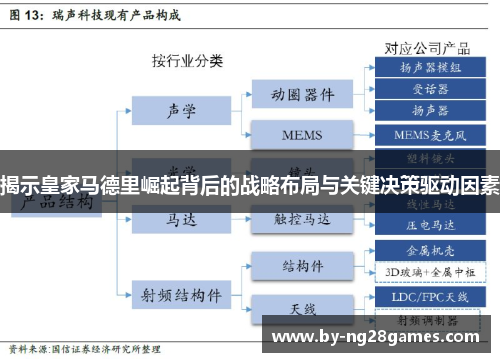 揭示皇家马德里崛起背后的战略布局与关键决策驱动因素