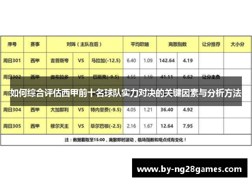 如何综合评估西甲前十名球队实力对决的关键因素与分析方法