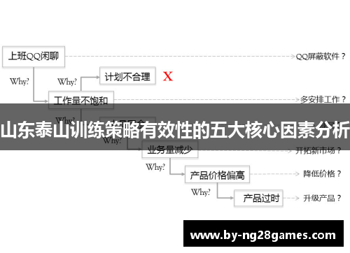 山东泰山训练策略有效性的五大核心因素分析