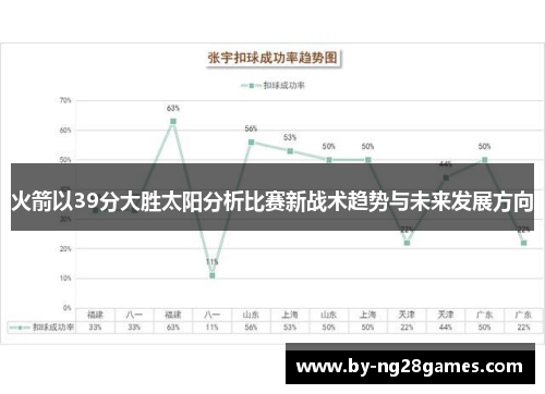 火箭以39分大胜太阳分析比赛新战术趋势与未来发展方向 火箭以39分大胜太阳分析比赛新战术趋势与未来发展方向